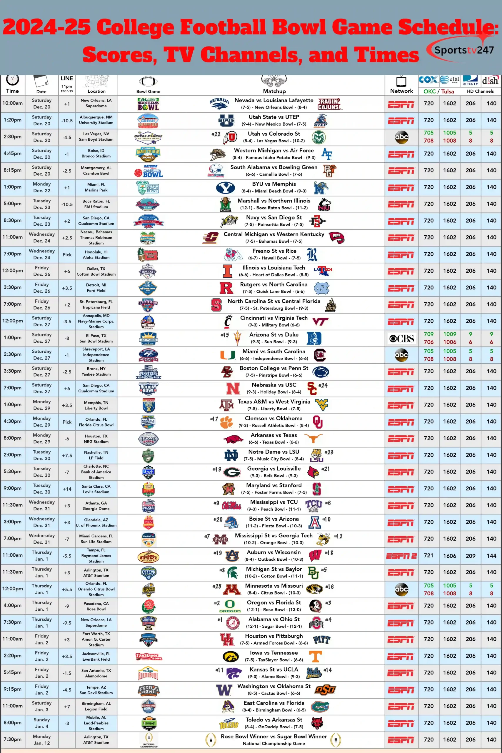 2024-25 College Football Bowl Game Schedule: Scores, TV Channels, and Times